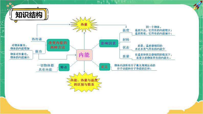 13.2《内能》（第2课时）课件+教案+练习03