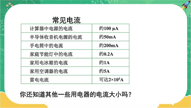 15.4《电流的测量》课件+教案+练习06