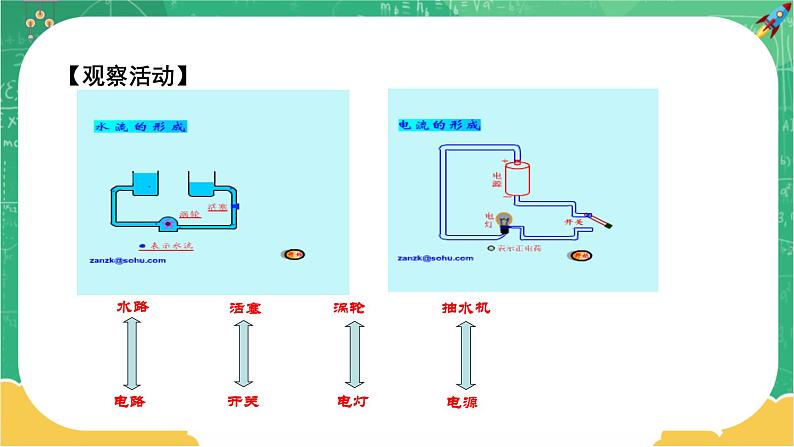 16.1《电压》课件+教案+练习07
