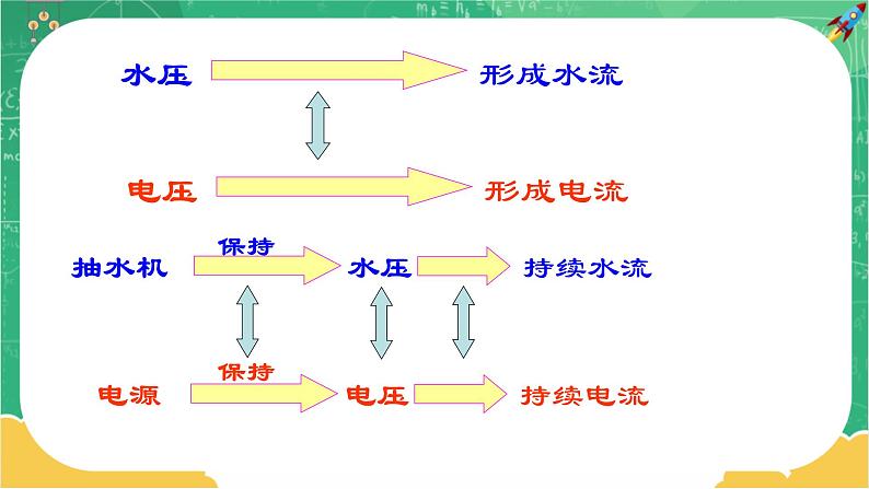 16.1《电压》课件+教案+练习08