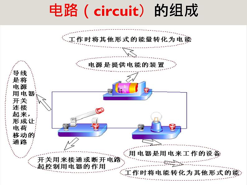 京改版物理九年级第九章简单电路复习课件第4页