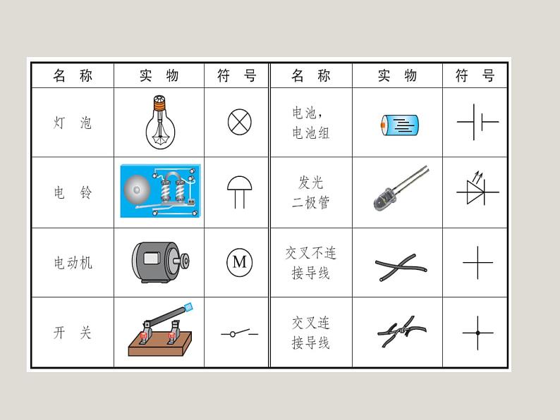 京改版物理九年级第九章简单电路复习课件第7页