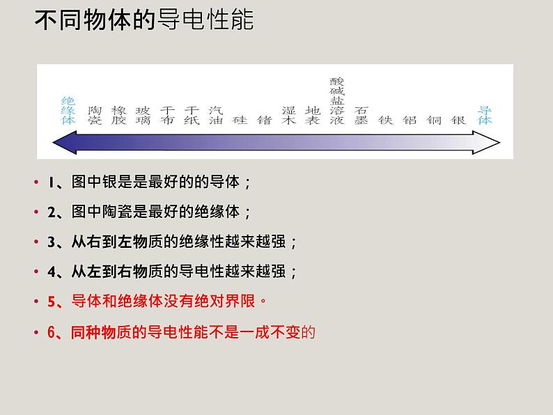 京改版物理九年级第九章简单电路复习课件第8页