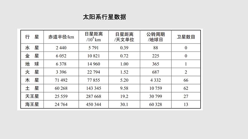 京改版九年级物理全一册14.1浩瀚的宇宙教学课件08