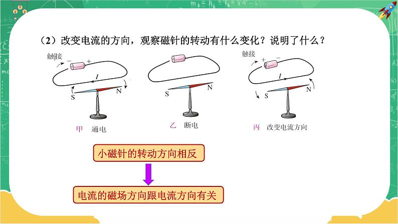 16.2《奥斯特的发现》课件PPT+教案+同步练习06