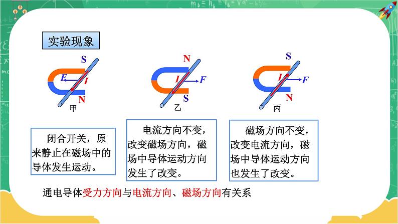 第十七章电动机与发电机第2节探究电动机转动的原理（课件）第5页