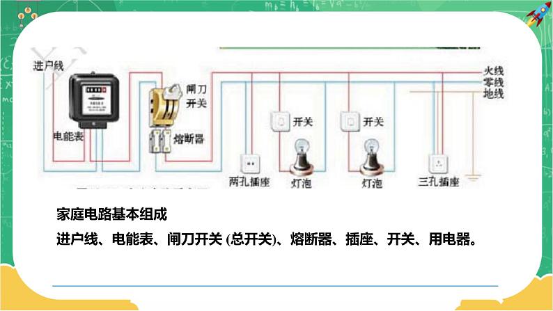18.1《家庭电路》课件PPT+教案+同步练习05