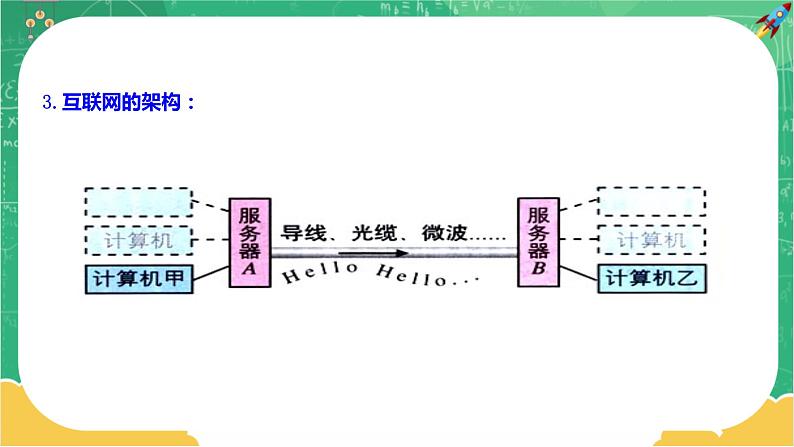 第十九章电磁波与信息时代第3节走进互联网（课件）第5页