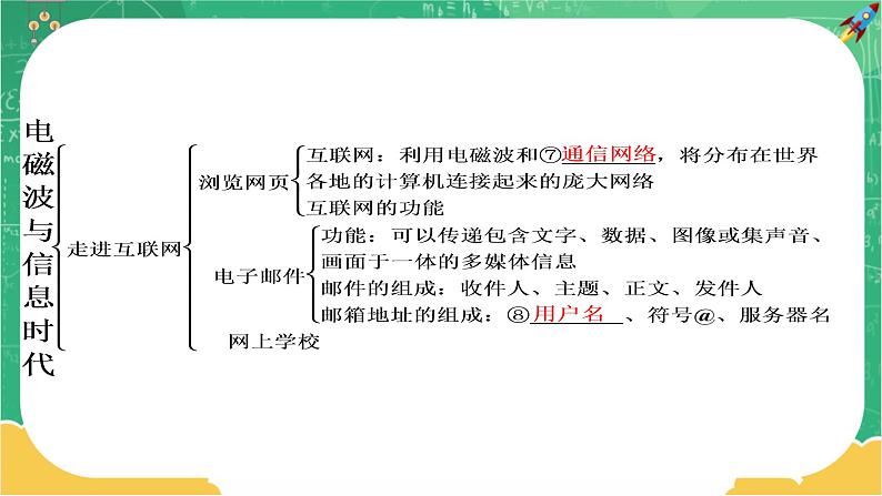 19《电磁波与信息时代》章末复习课（课件PPT+教案）05