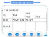 粤沪版八年级物理上第三章光和眼睛3.3探究平面镜成像特点第2课时平面镜的应用　各种面镜习题课件