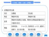 粵滬版八年級物理上第三章光和眼睛3.7眼睛與光學儀器第2課時光學儀器習題課件