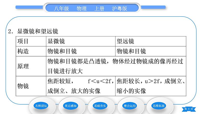 粤沪版八年级物理上第三章光和眼睛3.7眼睛与光学仪器第2课时光学仪器习题课件03