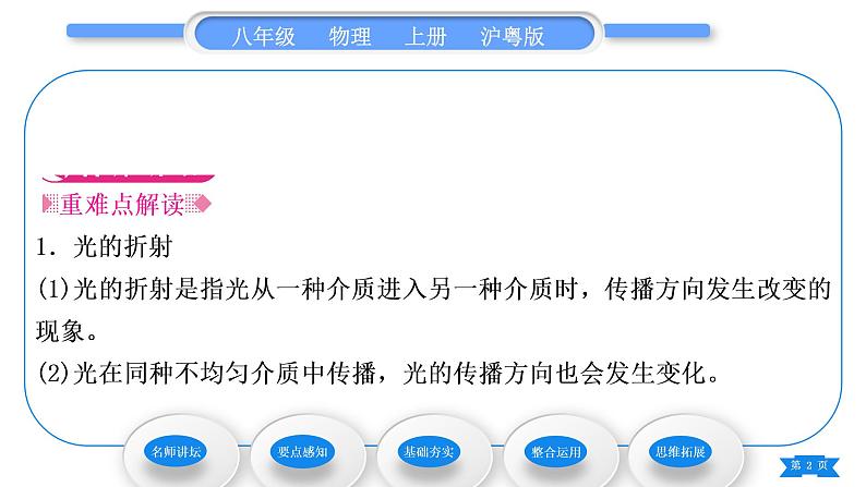 粤沪版八年级物理上第三章光和眼睛3.4探究光的折射规律习题课件第2页