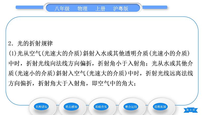 粤沪版八年级物理上第三章光和眼睛3.4探究光的折射规律习题课件第3页