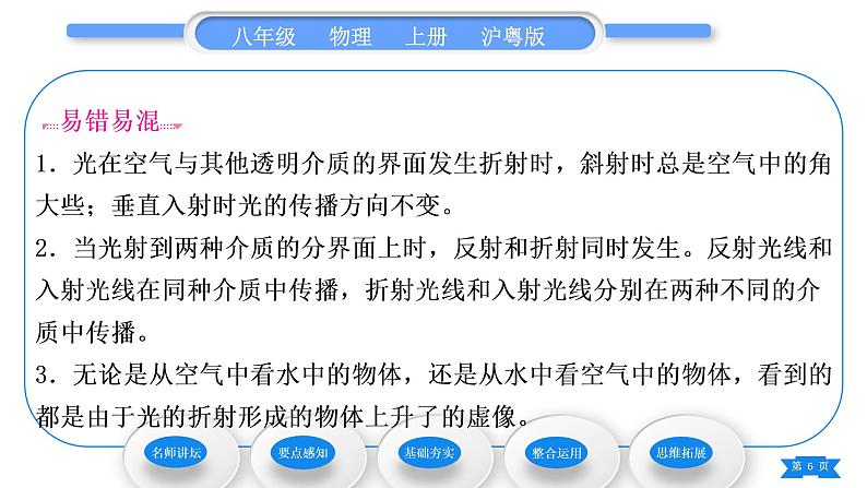 粤沪版八年级物理上第三章光和眼睛3.4探究光的折射规律习题课件第6页