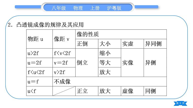 粤沪版八年级物理上第三章光和眼睛专题三凸透镜成像规律的探究与应用习题课件第5页