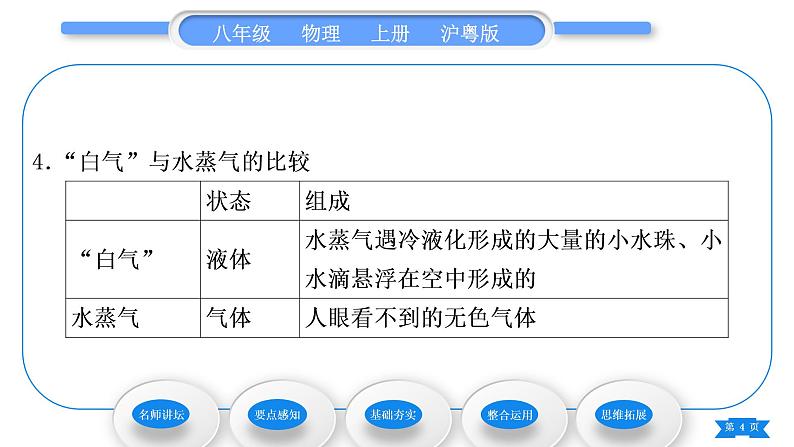 粤沪版八年级物理上第四章物质的形态及其变化4.2探究汽化和液化的特点第2课时液化习题课件04