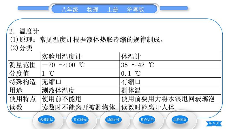 粤沪版八年级物理上第四章物质的形态及其变化4.1从全球变暖谈起习题课件第3页