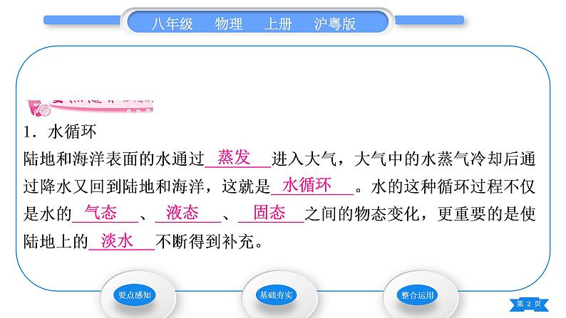 粤沪版八年级物理上第四章物质的形态及其变化4.5水循环与水资源习题课件02