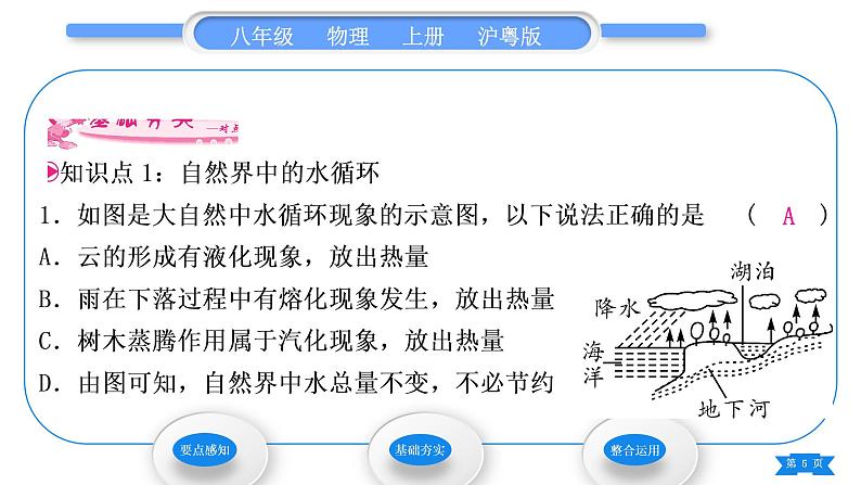 粤沪版八年级物理上第四章物质的形态及其变化4.5水循环与水资源习题课件05