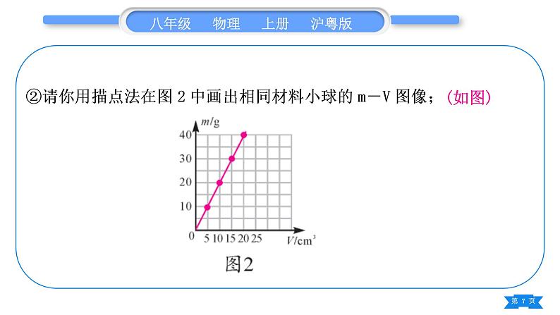 粤沪版八年级物理上第五章我们周围的物质实验专题习题课件第7页