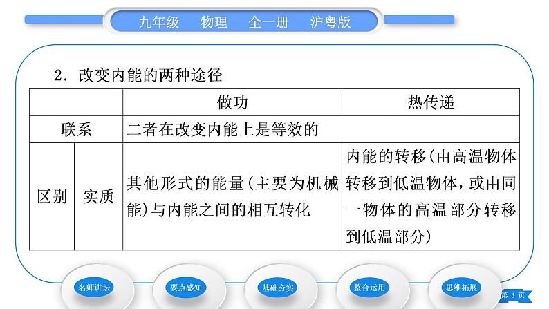 粤沪版九年级物理第十二章内能与热机12.1认识内能习题课件第3页