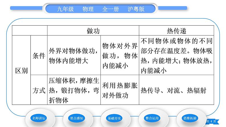 粤沪版九年级物理第十二章内能与热机12.1认识内能习题课件第4页