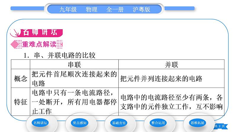 粤沪版九年级物理第十三章探究简单电路13.2电路的组成和连接方式第2课时电路的连接方式习题课件02