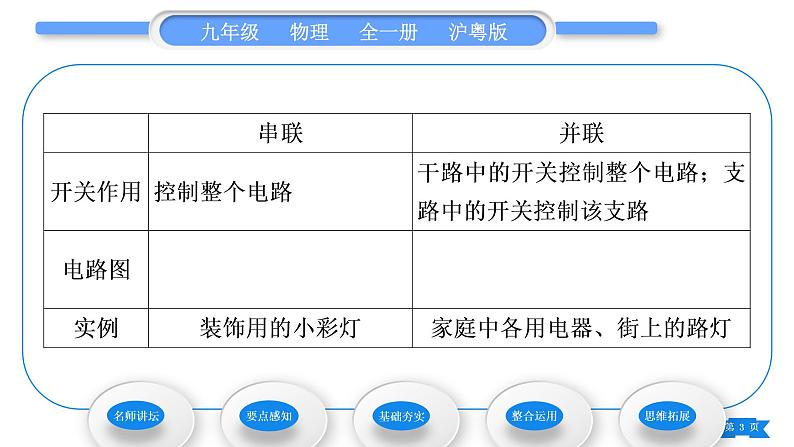 粤沪版九年级物理第十三章探究简单电路13.2电路的组成和连接方式第2课时电路的连接方式习题课件03