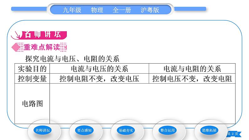 粤沪版九年级物理第十四章探究欧姆定律14.2探究欧姆定律第1课时探究电流与电压、电阻的关系习题课件02