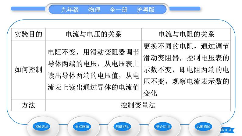 粤沪版九年级物理第十四章探究欧姆定律14.2探究欧姆定律第1课时探究电流与电压、电阻的关系习题课件03