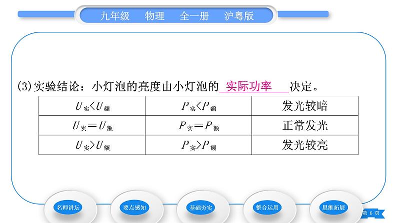 粤沪版九年级物理第十五章电能与电功率15.3怎样使用电器正常工作第2课时测量小灯泡的电功率习题课件06