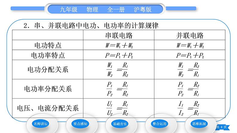 粤沪版九年级物理第十五章电能与电功率15.2认识电功率习题课件04