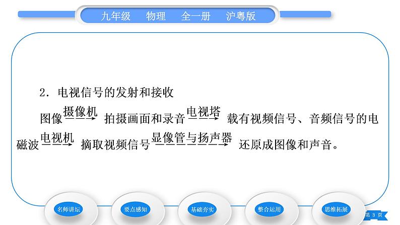 粤沪版九年级物理第十九章电磁波与信息时代19.2广播电视与通信19.3走进互联网习题课件03