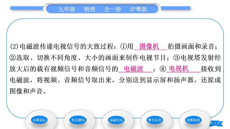 粤沪版九年级物理第十九章电磁波与信息时代19.2广播电视与通信19.3走进互联网习题课件07