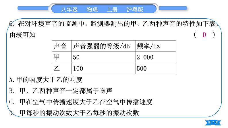 粤沪版八年级物理上单元周周测三(2.3～2.4)习题课件第7页