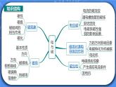 第20章《电与磁》章末复习习题课ppt课件+教案+测试卷