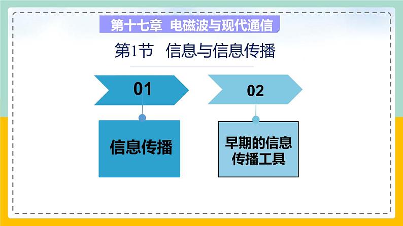 苏科版九下物理 第十七章电磁波与现代通信——本章总结复习（课件+内嵌式视频）02