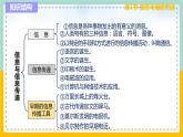 苏科版九下物理 第十七章电磁波与现代通信——本章总结复习（课件+内嵌式视频）