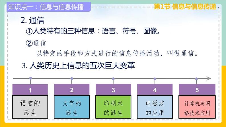苏科版九下物理 第十七章电磁波与现代通信——本章总结复习（课件+内嵌式视频）05