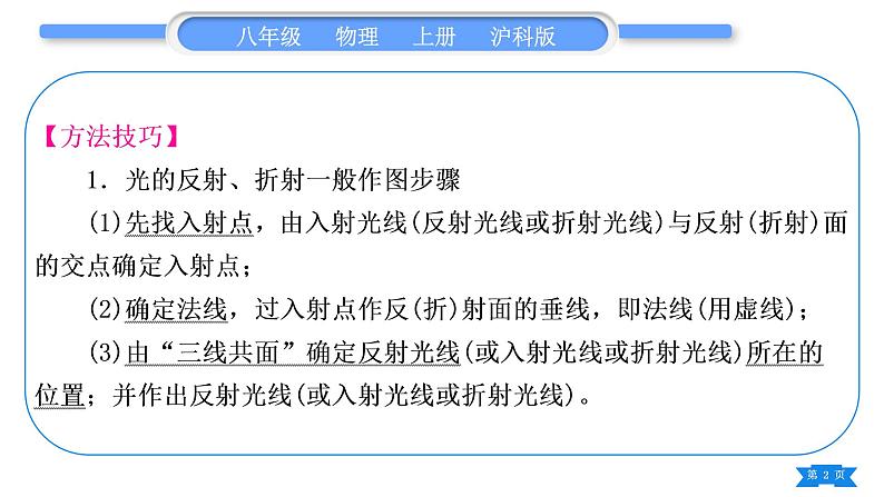 沪科版八年级物理上第四章多彩的光专题六光学作图习题课件02