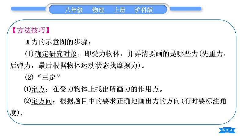 沪科版八年级物理上第六章熟悉而陌生的力专题九力的示意图习题课件第2页