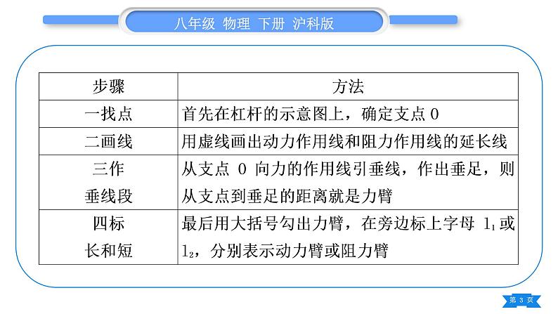 沪科版八年级物理下第十章机械与人专题六杠杆作图习题课件第3页