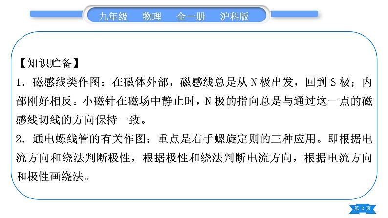 沪科版九年级物理第十七章从指南针到磁浮列车专题十二电磁作图习题课件第2页