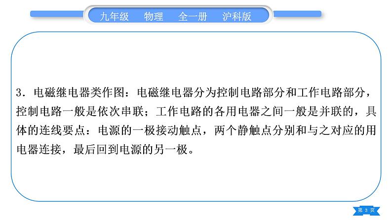 沪科版九年级物理第十七章从指南针到磁浮列车专题十二电磁作图习题课件第3页