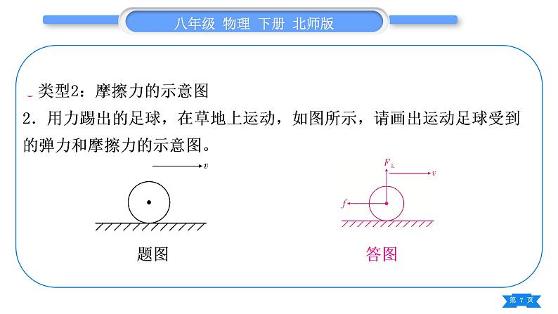 北师大版八年级物理下第七章运动和力专题一力的作图习题课件第7页