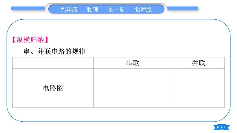 北师大版九年级物理第十二章欧姆定律知识清单习题课件04