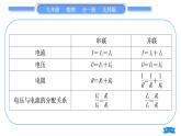 北师大版九年级物理第十二章欧姆定律知识清单习题课件