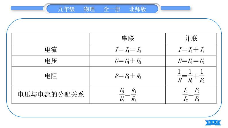 北师大版九年级物理第十二章欧姆定律知识清单习题课件05