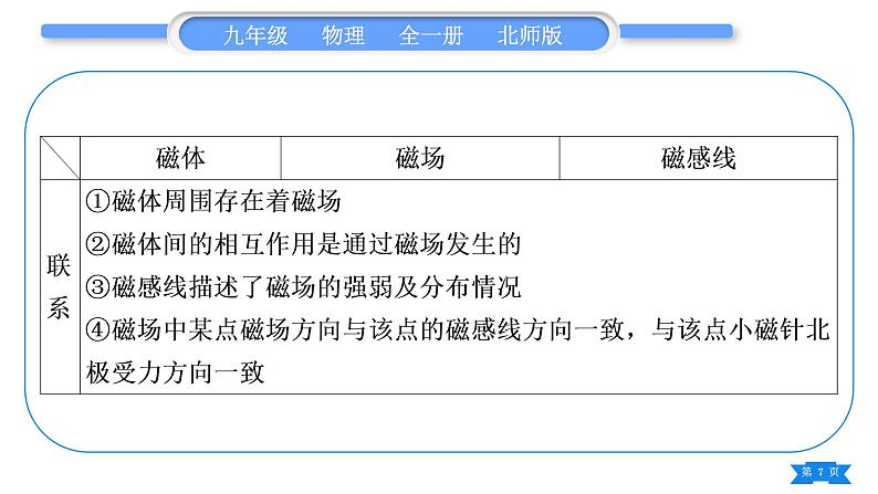 北师大版九年级物理第十四至十六章知识清单习题课件07